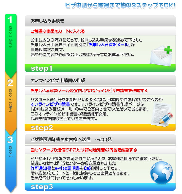 カンボジアビザ取得までの簡単3ステップ