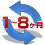 サブクラス600ビザ取得まで1〜8ヶ月